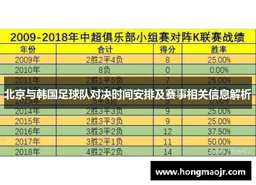 北京与韩国足球队对决时间安排及赛事相关信息解析