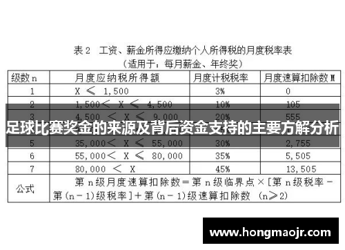 足球比赛奖金的来源及背后资金支持的主要方解分析