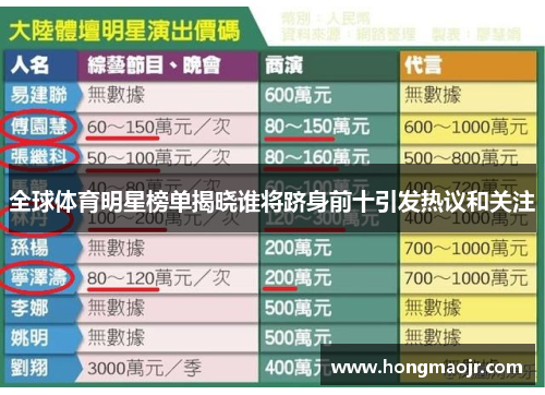 全球体育明星榜单揭晓谁将跻身前十引发热议和关注