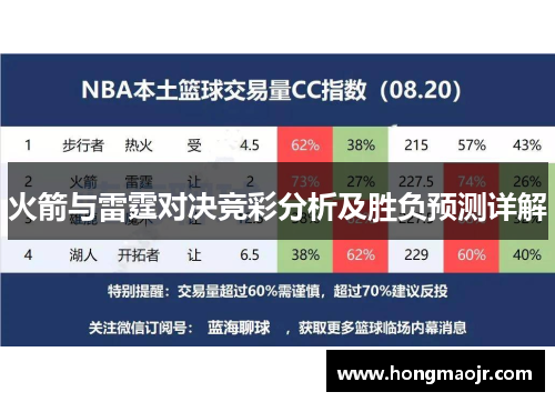 火箭与雷霆对决竞彩分析及胜负预测详解