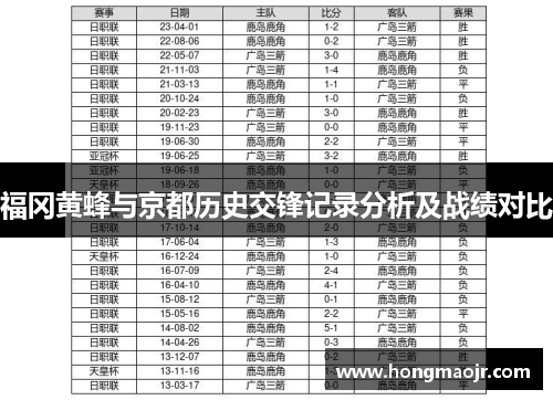 福冈黄蜂与京都历史交锋记录分析及战绩对比